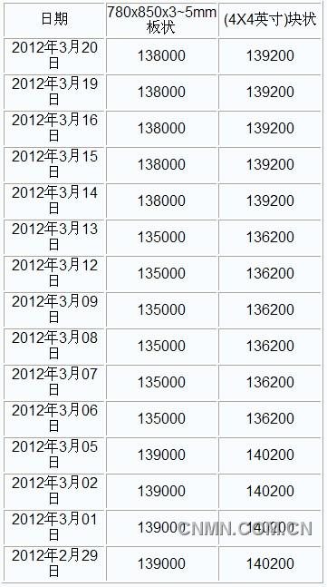 QQ截图20120320151529