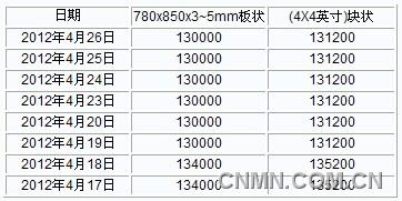 QQ截图20120426151949