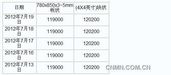 QQ截图未命名