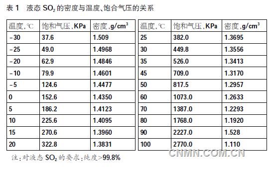 QQ截图20151013085138