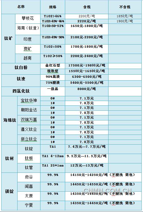 QQ截图20170518141454